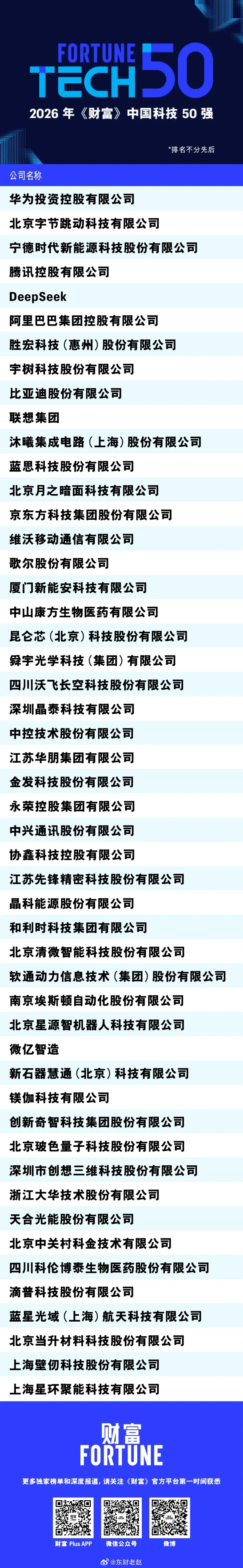2026《财富》中国科技50强榜单北京（15家）字节跳动、联想、月之暗面、京东方
