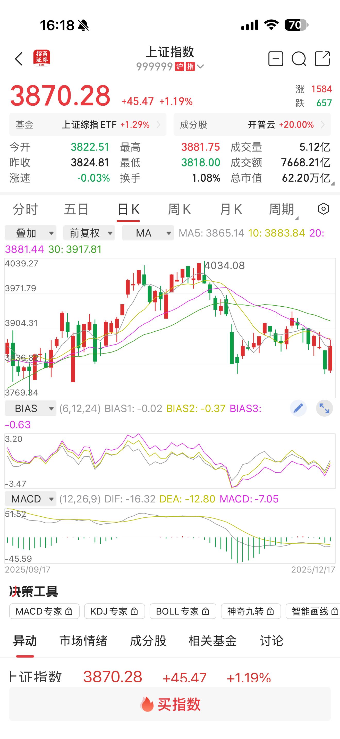 a股热点解读 财政部消息：1—11月印花税4044亿元，同比增长27%。其中，证