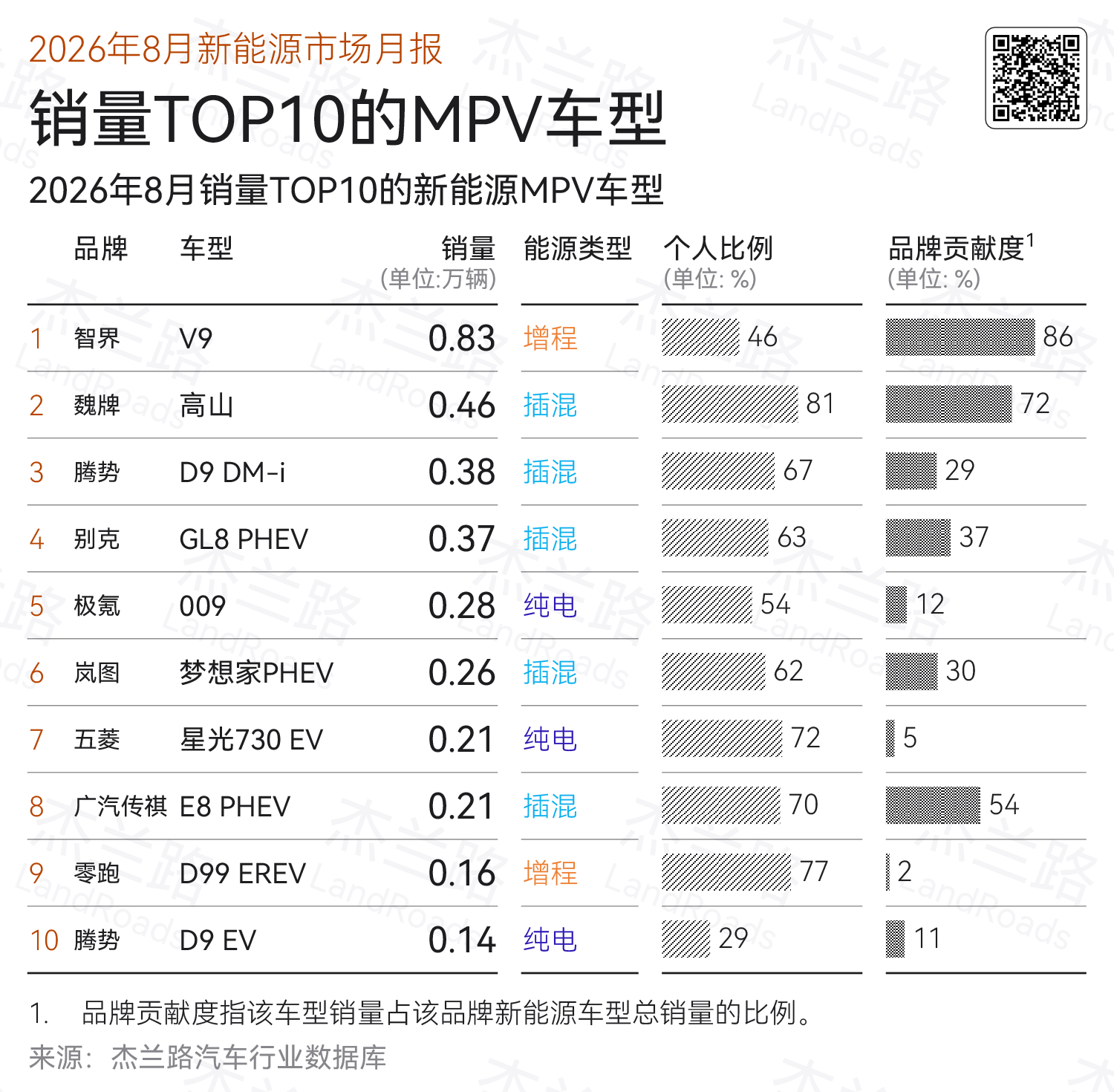 8月新能源乘用车市场分析简报 ​​​
