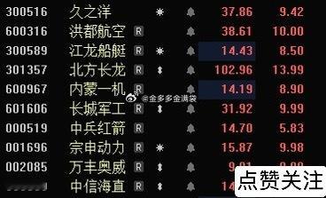 “军工、低空经济”我看的是这些，各位做个参考，不是让今天买哈，蹲个后续！ ​​​