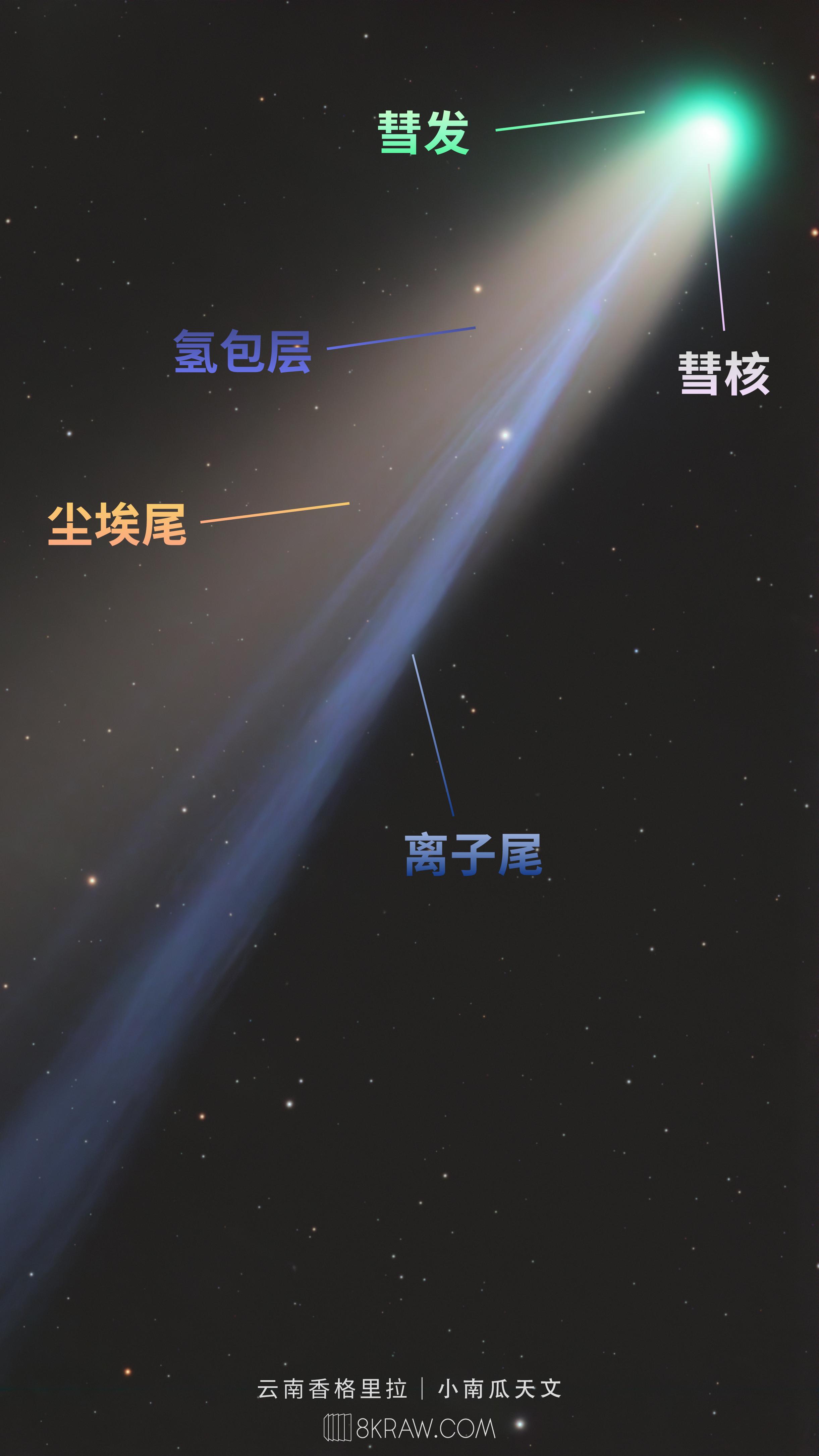 莱蒙彗星（C/2025 A6 Lemmon），这颗少数有机会以肉眼可见...