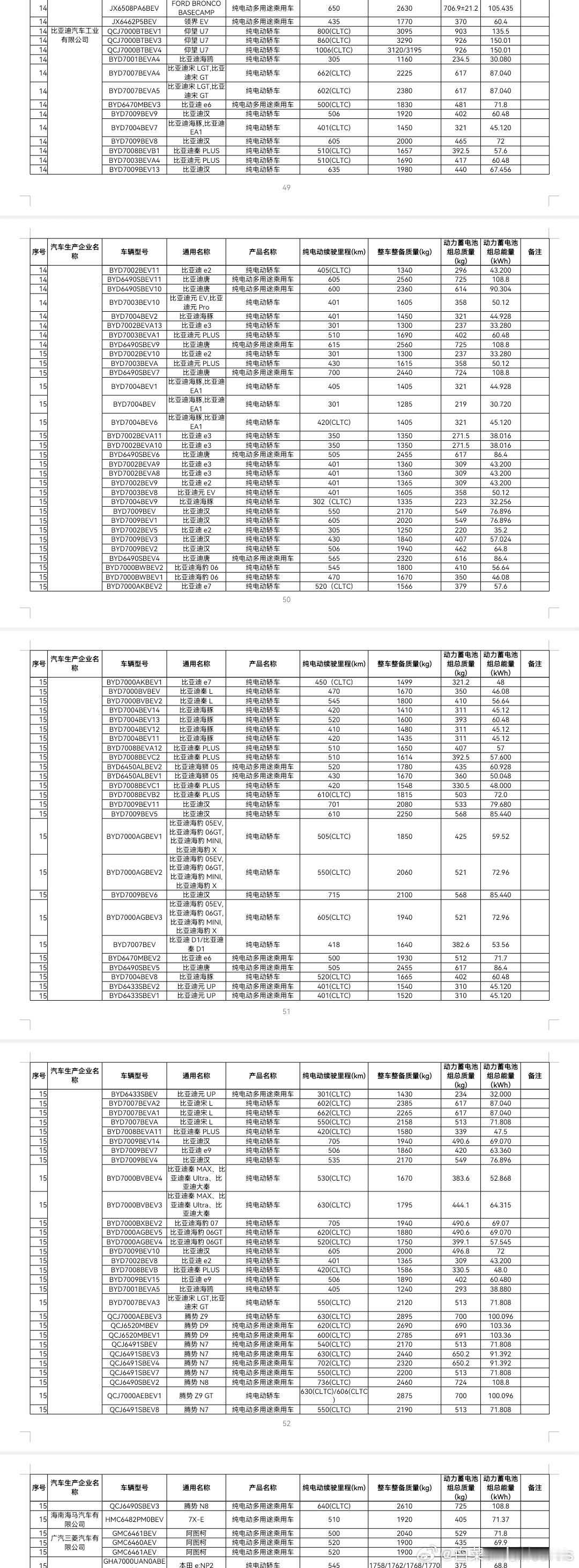 都来了，2026，准备迎接迪王的发力吧 纯电续航1000公里时代拉开帷幕，也只不