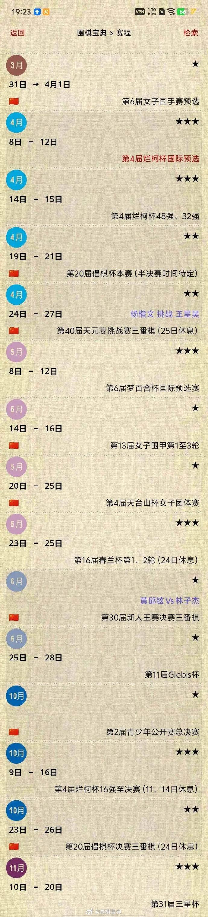 烂柯杯、天元赛、倡棋杯等：2026年4月主要围棋赛事 围棋 围棋超话
01日：第