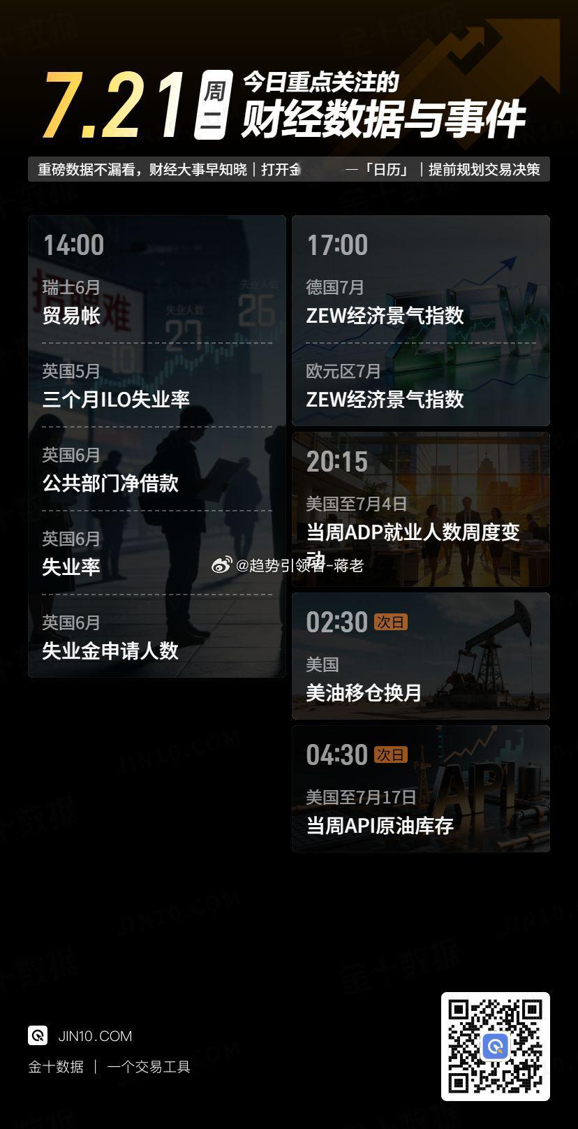 【今日重点关注：2026年7月21日 周二】 黄金投资超话财经超话蒋老-团队