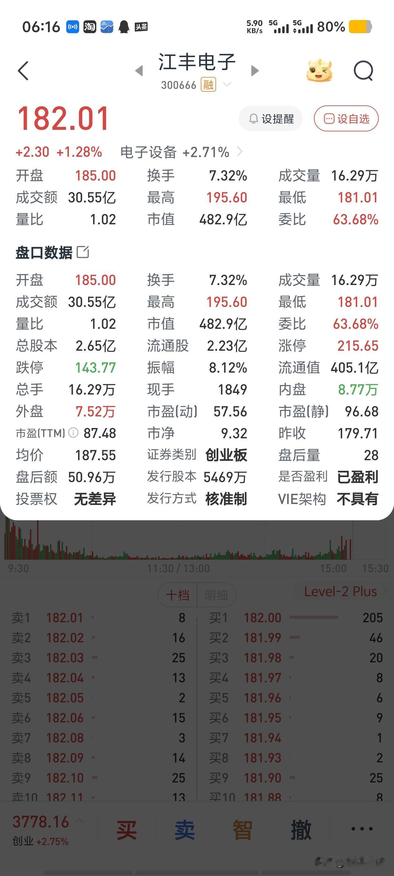 炒股多年，很多技术指标其实很重要，但多遭轻视，查一查学一学，其实很重要！

市盈