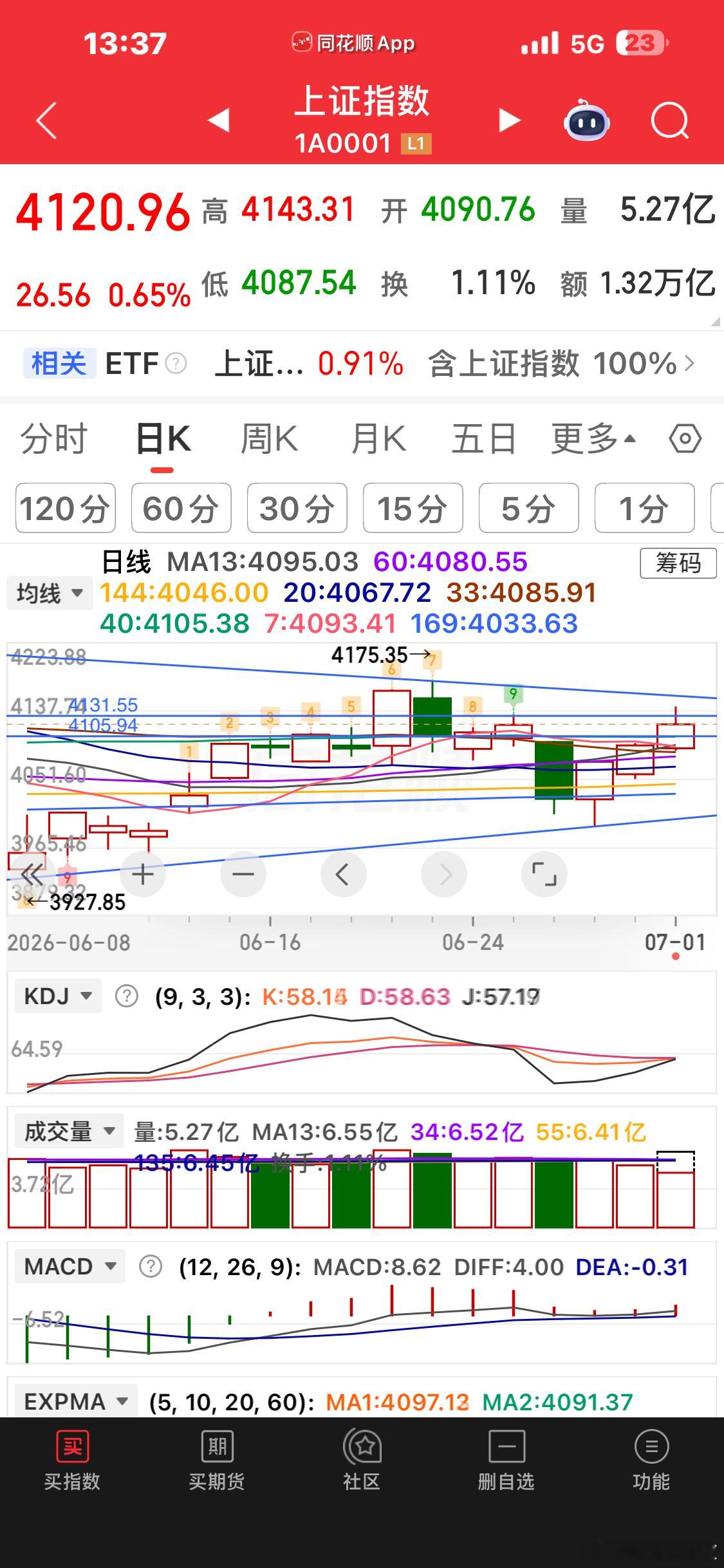 高压电线，还是没有过去，神不神奇？ 