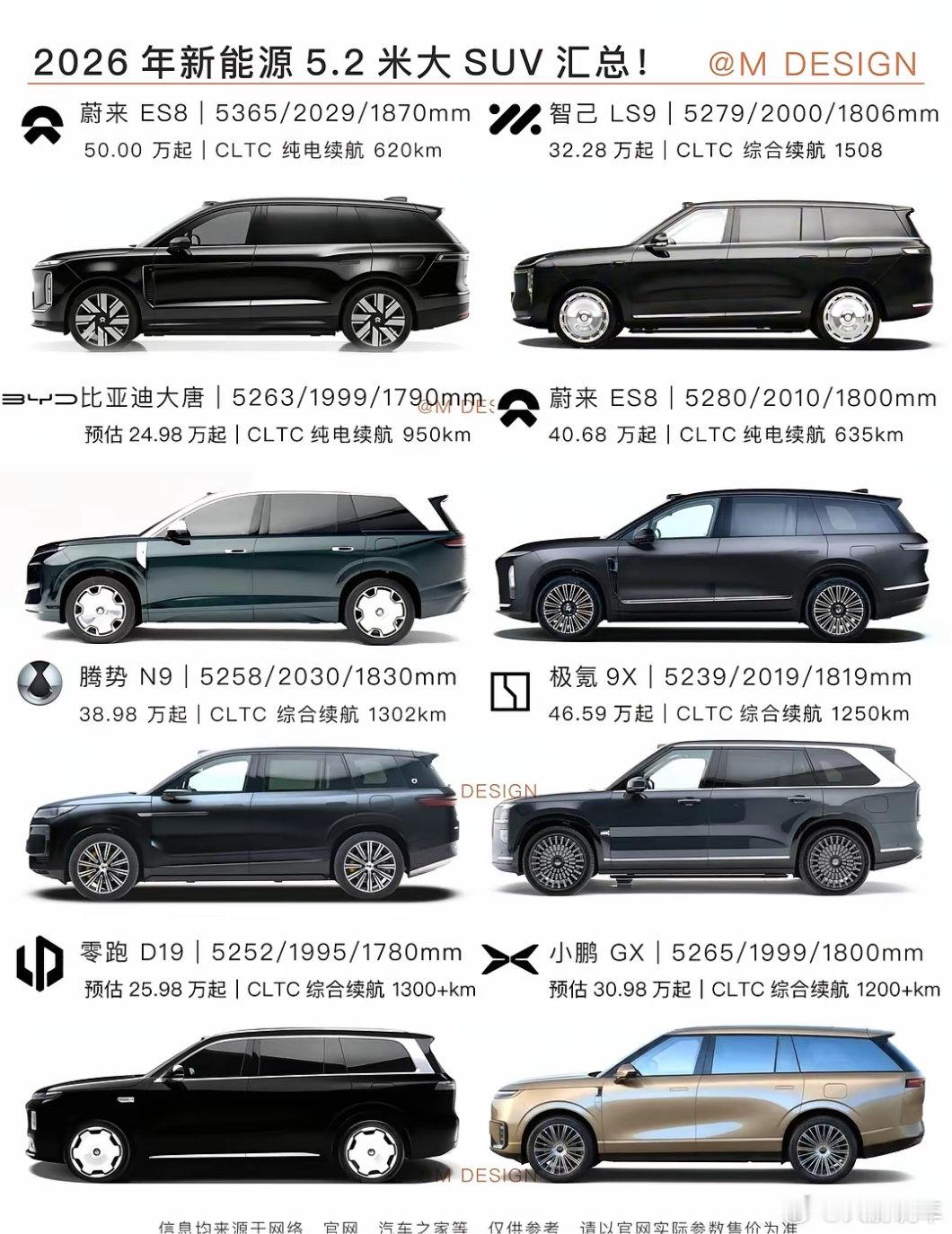 5.2米级SUV看完一圈，方向更清晰了最近在看 5.2 米级新能源 SUV 各家
