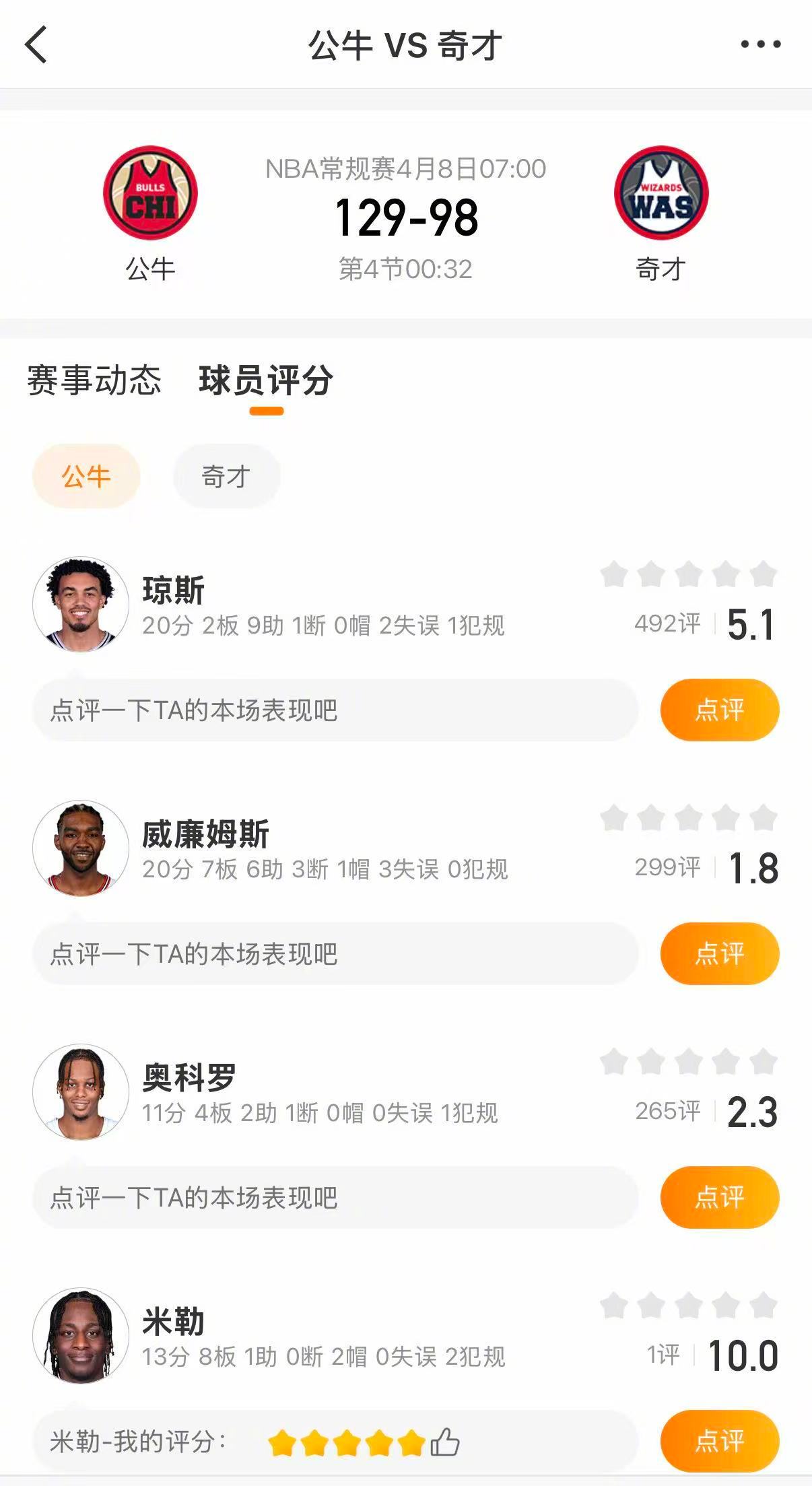 公牛战胜奇才 公牛129-98战胜奇才。琼斯20分，塞克斯顿15分，米勒13分。