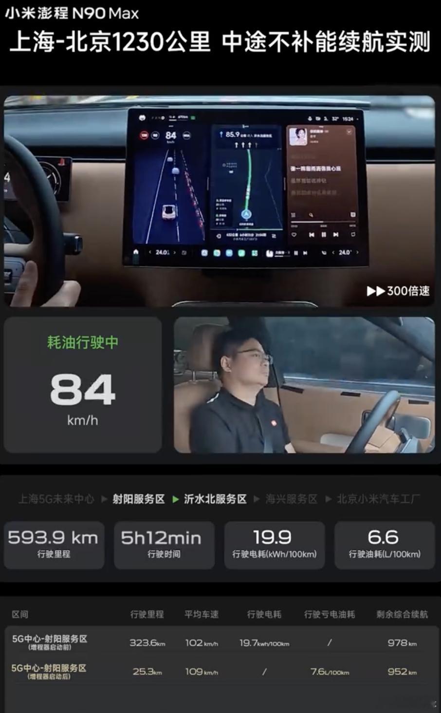 雷军晒实测澎程N90Max续航视频全程1230.5公里，平均时速104km/h，