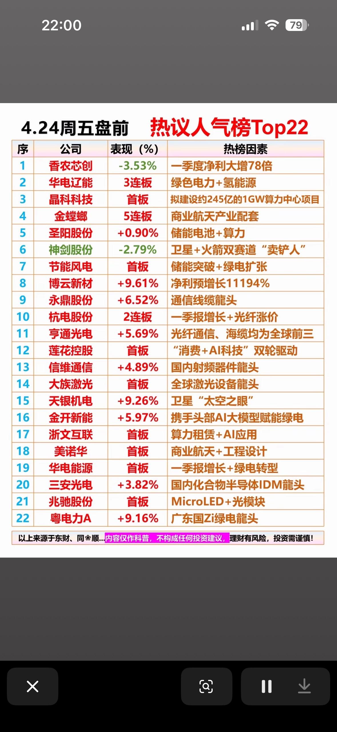 4月24日周五盘前股市热议榜Top22  揭秘本周最热门股票，带你领略投资风潮！