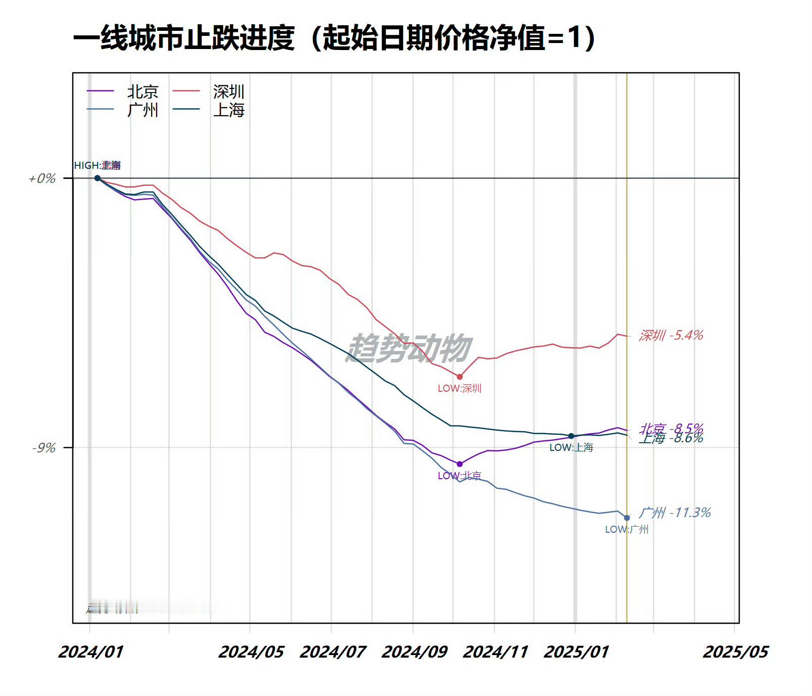 这图跟大家实际感受符合吗？ 