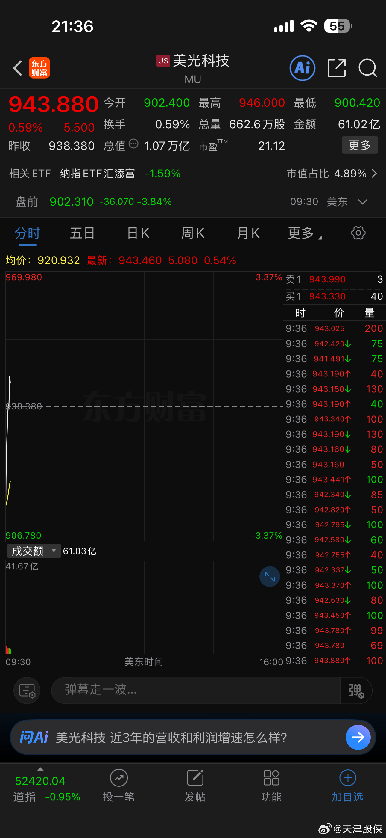 美光翻红！今晚就看美股大科技能否低开高走了 