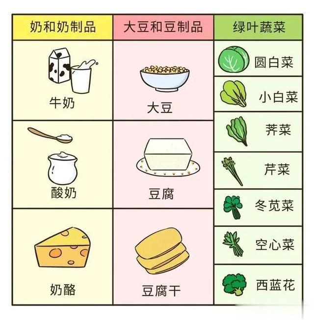 #这个问题吃什么##全民慢病健康科普计划##全民营养提升计划# 【钙也有利于预防