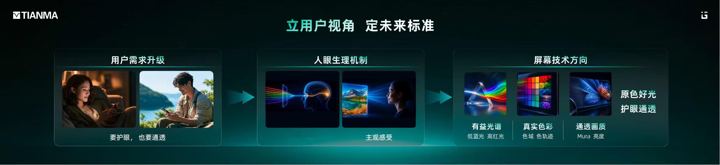 天马天工屏以前做屏幕，护眼和通透就像鱼和熊掌，非要二选一。护眼了颜色发灰，通透了