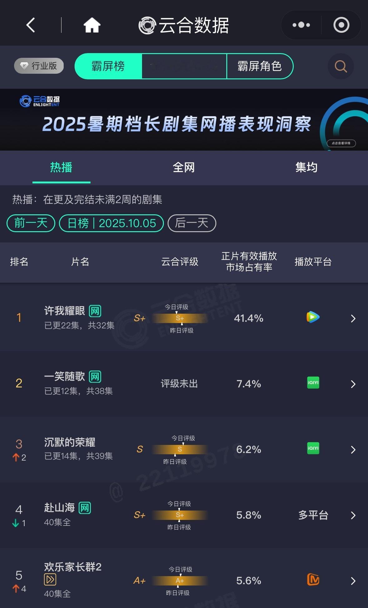 热度新高占比降低 你是什么合？你是水合 ​​​