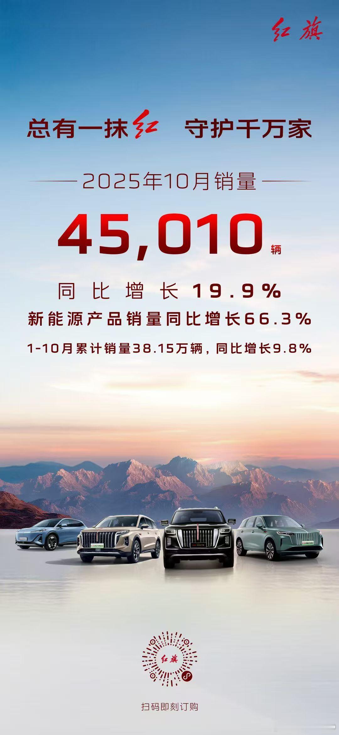 新华AUTO:与家国共进，与时代同行红旗品牌10月销量突破45010辆，同比增长
