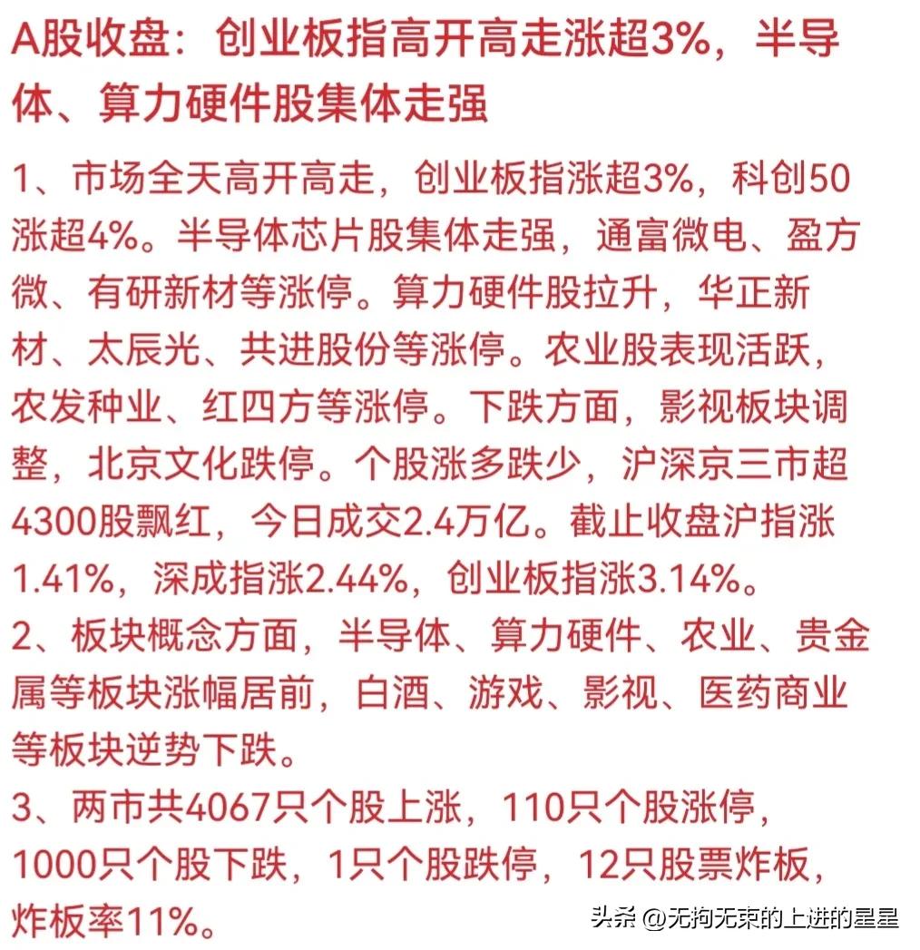 刚刚！A股收盘全线飘红：科创50涨超4%，4300股上涨，2.4万亿成交释放什么