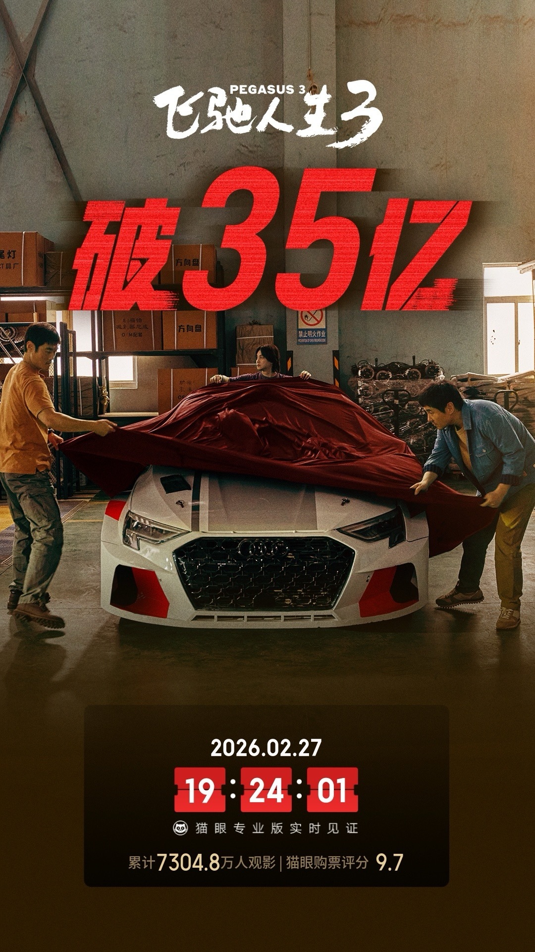 飞驰人生3票房破35亿 据猫眼专业版数据，电影《飞驰人生3》上映11天， 总票房