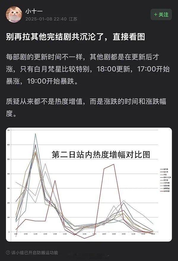 为啥每次💦都那么明显？程序员就不能单纯的在播放量上乘以一个系数吗？直接*1.5