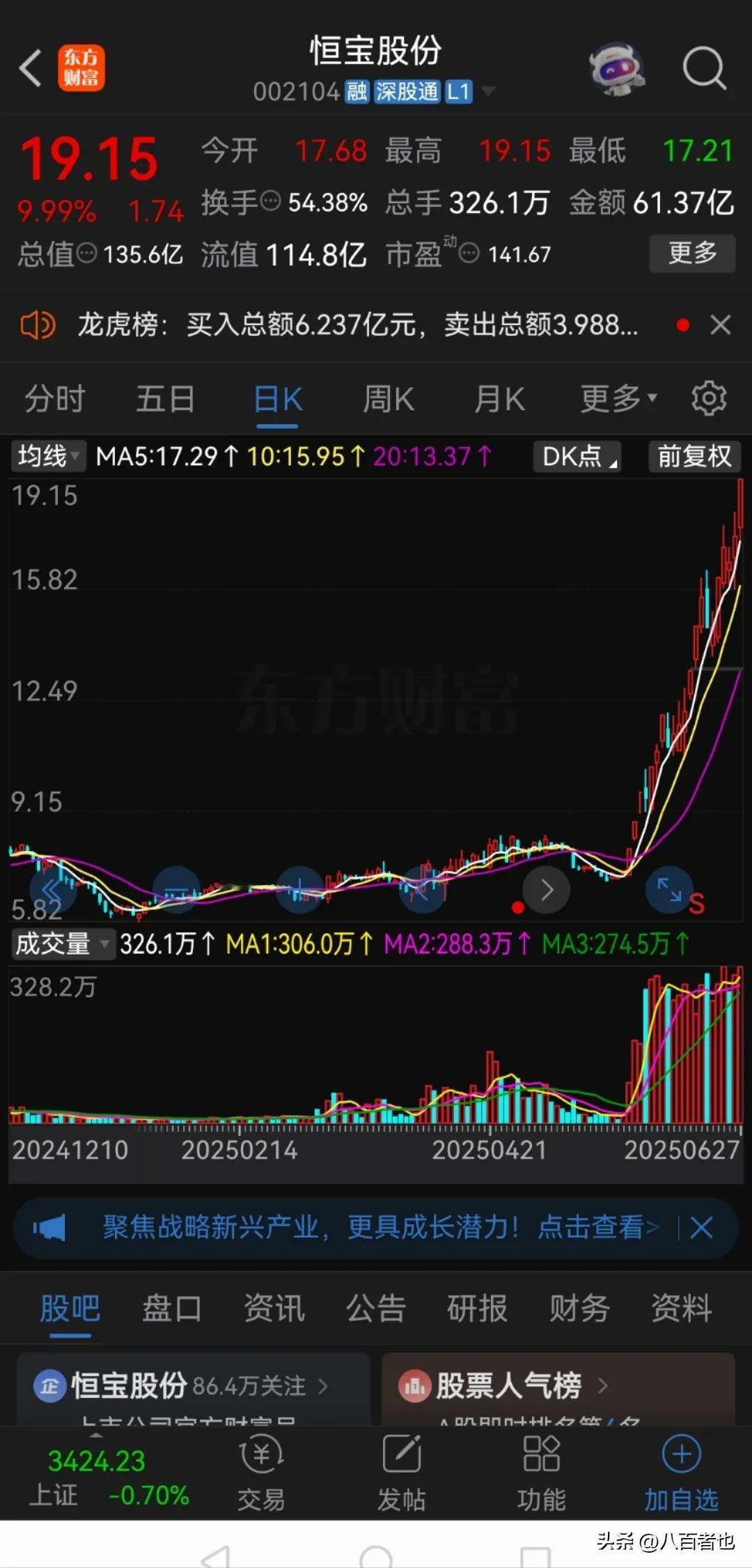 散户为什么在股市很难赚到钱？我举一个现实的例子。

我一个朋友在2023年12月