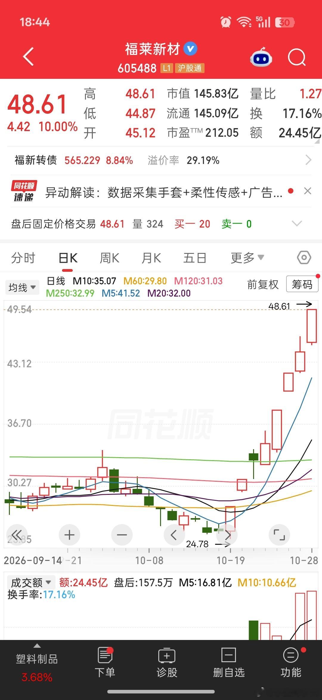 这业绩预告，明天涨停还是跌停？【福莱新材：第三季度净利润同比下降69.88% 环
