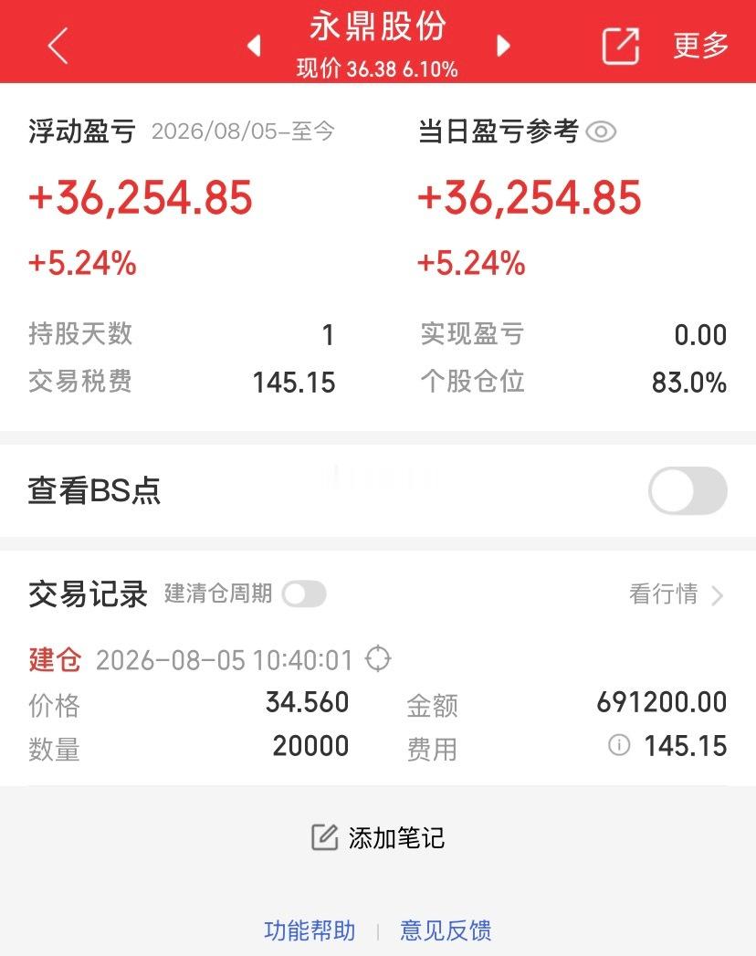 早盘果食，下午再接再厉再次拉升 