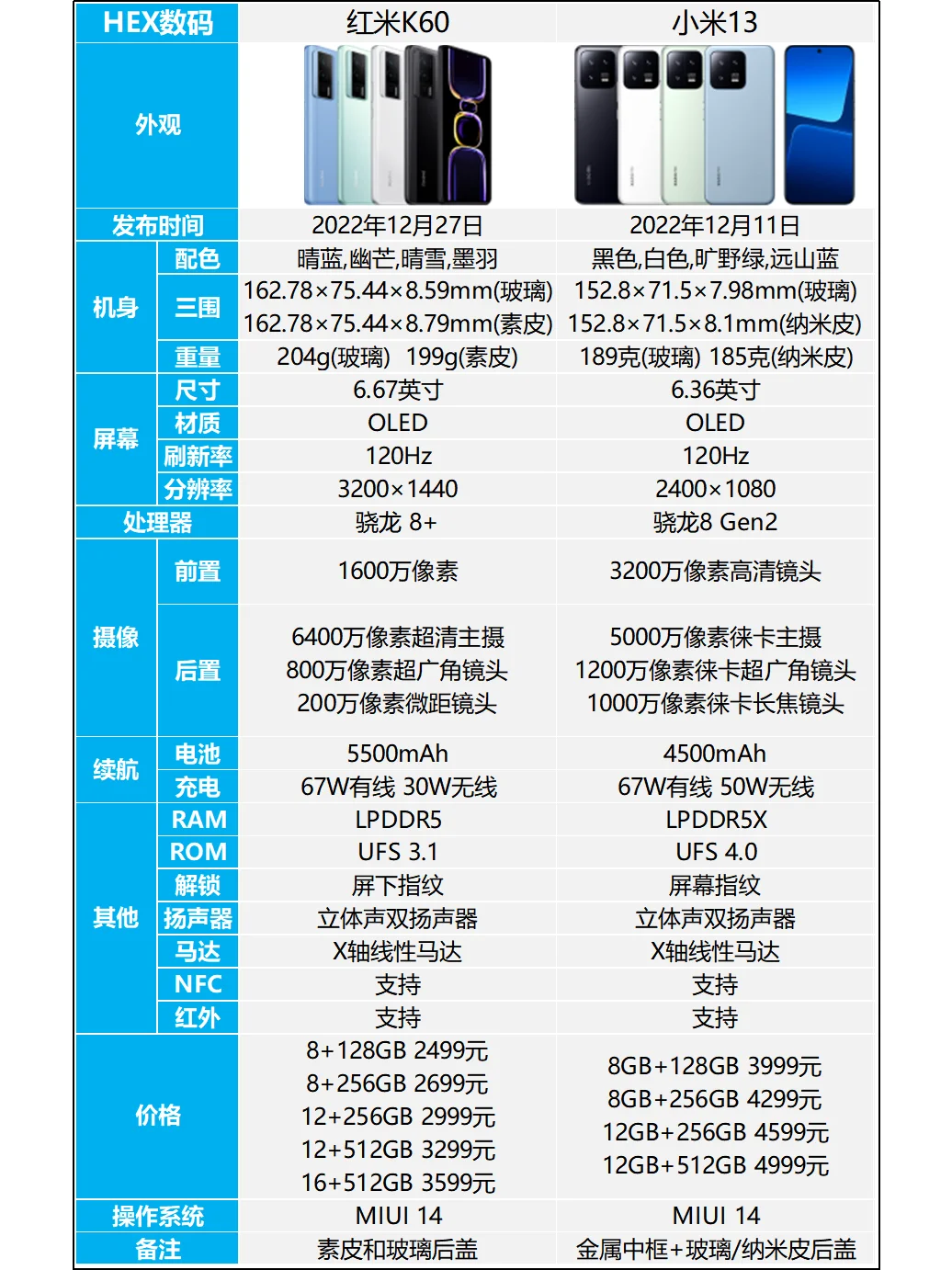 红米K60和小米13哪个好？