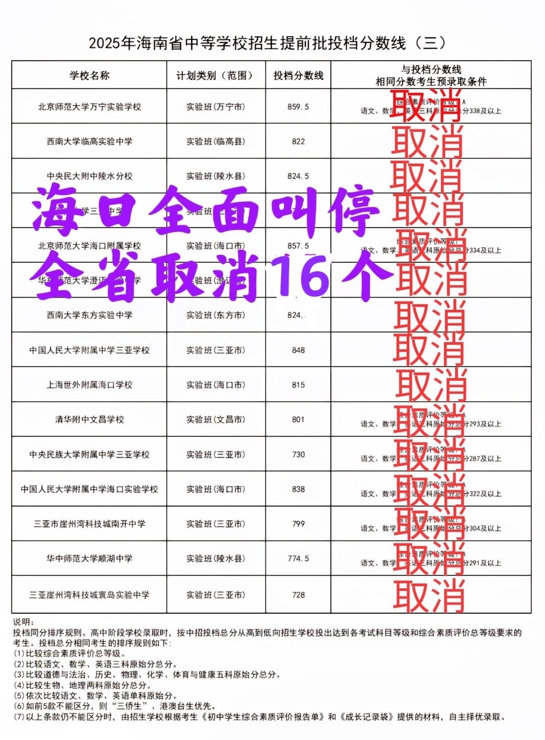 【海南中高考观察】海口市全面叫停“掐尖”实验班！全省一次性取消16个“拔尖”实验