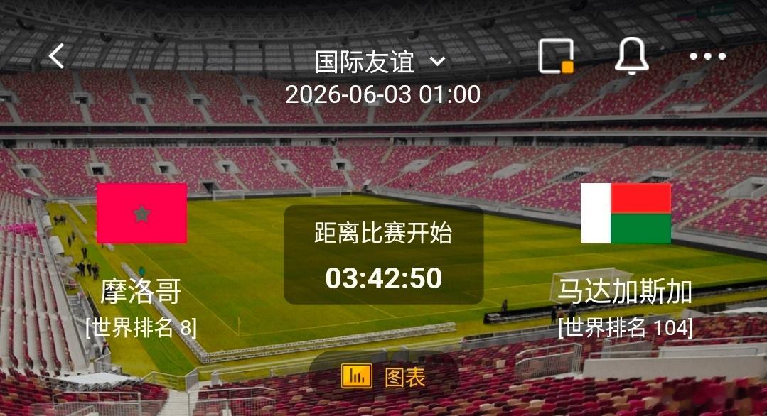 摩洛哥vs马达加斯加 一、摩洛哥 有利情报- 攻守底子扎实：球队近10场各项赛事