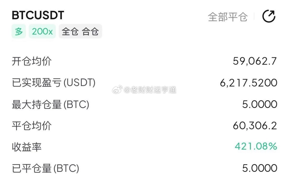 今天大概率还是走震荡，耐心一点，不要太急躁，重点看周一！币圈