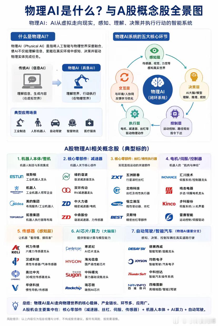物理AI物理ai