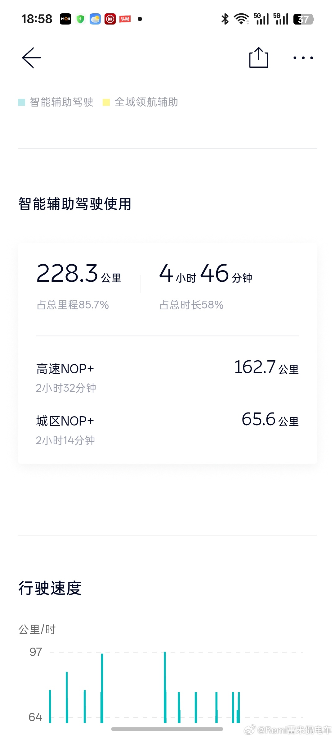 自最新智驾版本更新以来，现在智驾里程占比越来越高，很多时候都是全程零介入，零重刹