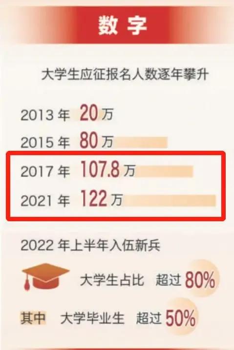 正当中国网络上“我不会上‬战场，我也不会让我儿子上战场”的言论大传特传时，三组数