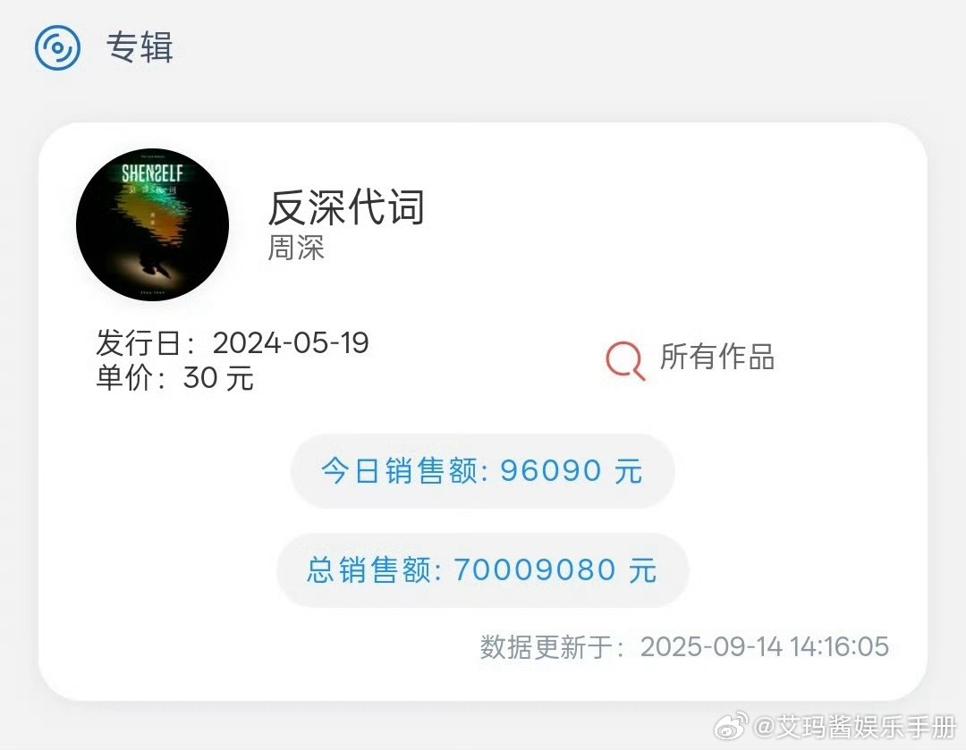 周深去年发的数字专辑《反深代词》销售额破7000万，含金量如何？ ​​​
