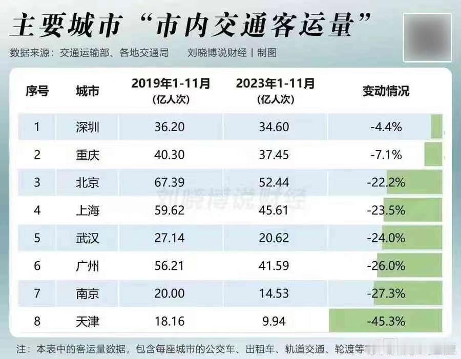 人都去哪了呢？ ​​​
