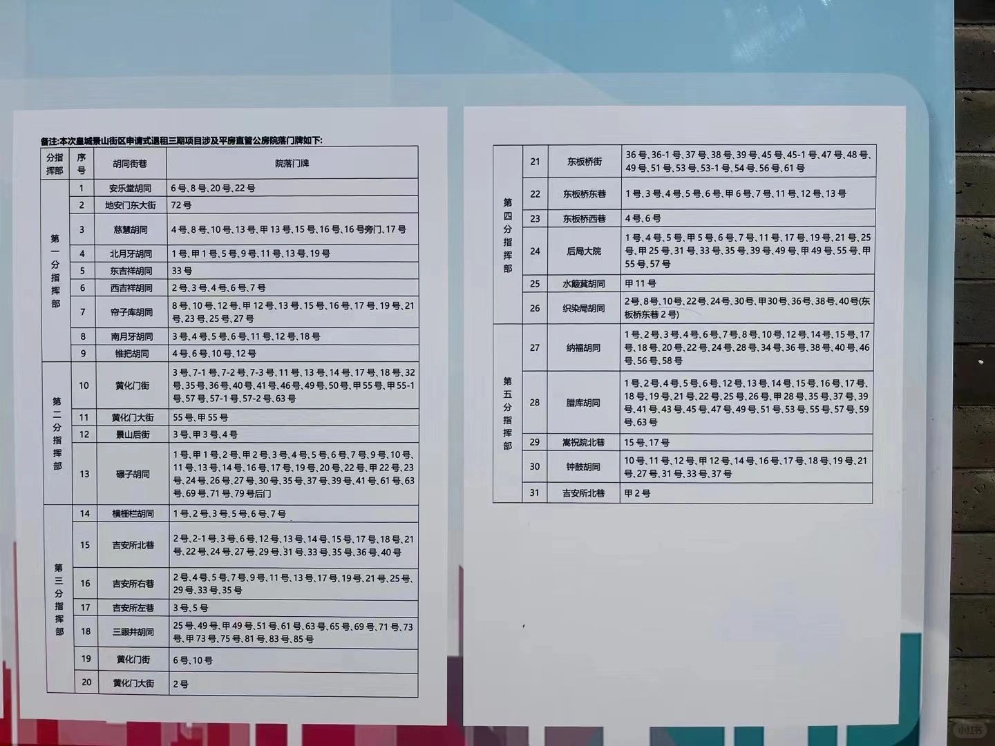 景山三期腾退，规模很大，系数算完，还是约13万一平。