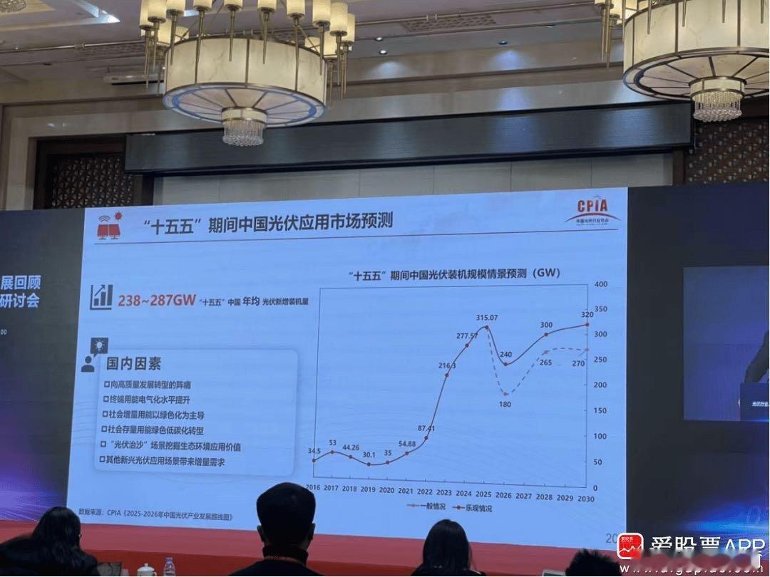 【中国光伏行业协会最新研判：预计2026年中国新增光伏装机规模回落 “十五五”光