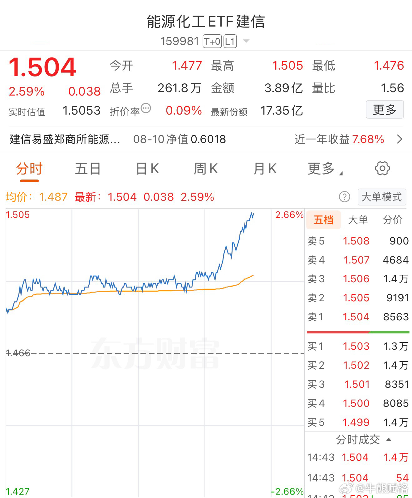 基金期货