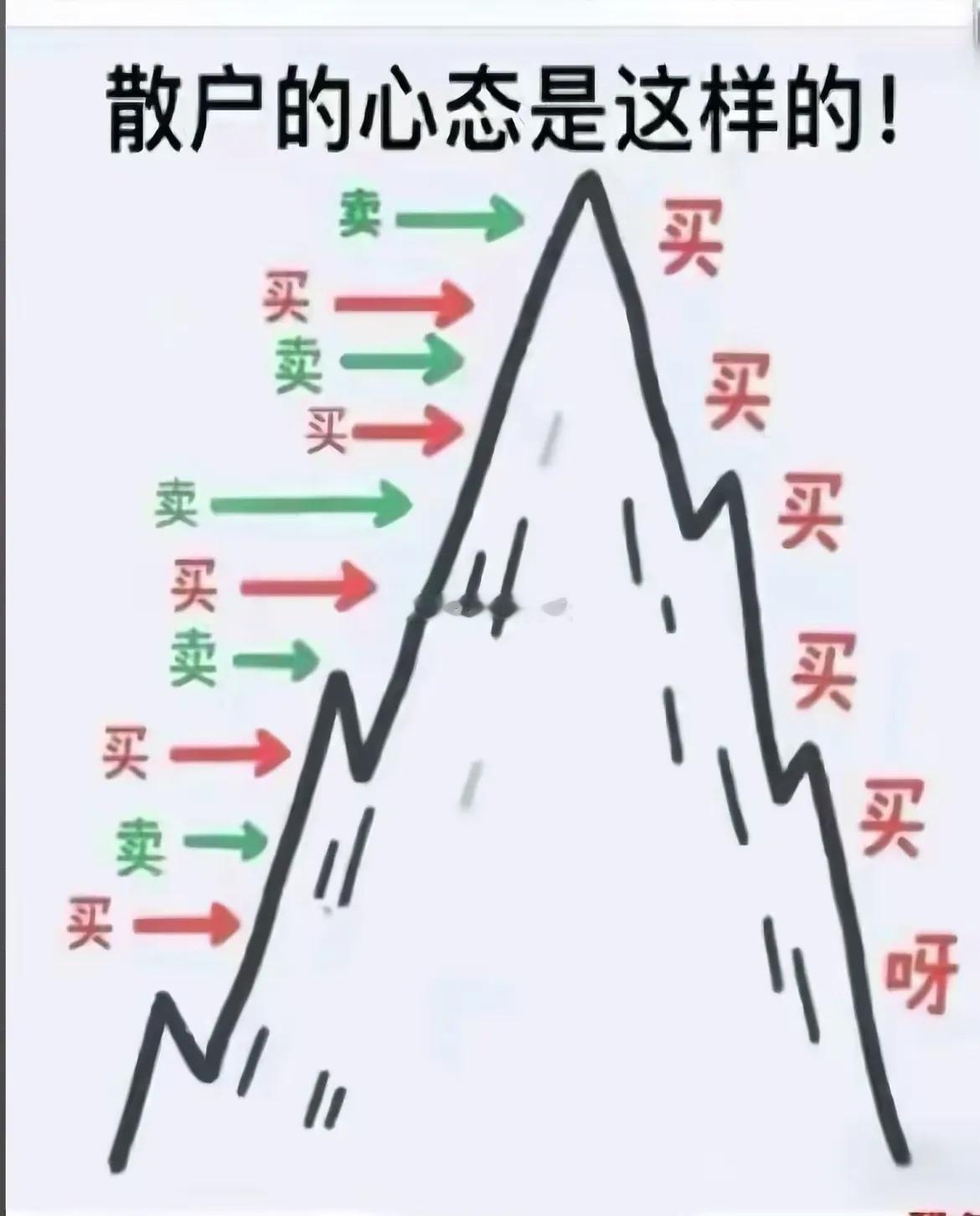 最近创新药抄底的声音越来越少了，也正常，这种砸盘的方式，散户吓都吓死了，更别提还