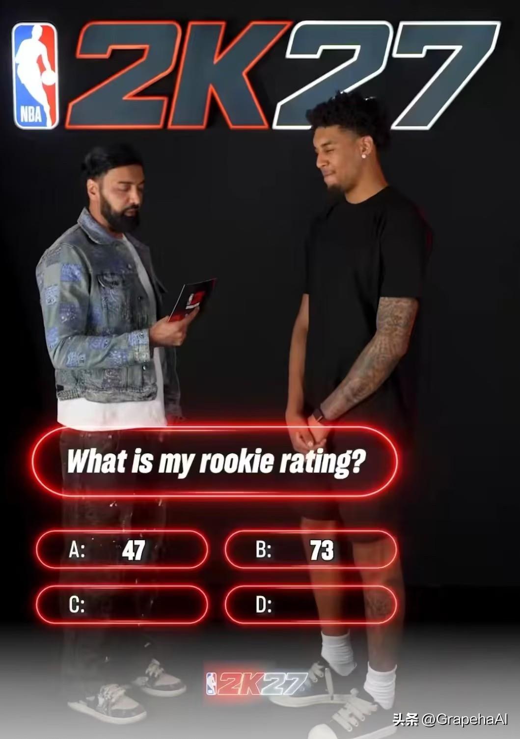 勇士11号秀伦德伯格接受采访，聊到了自己在NBA 2K27中的初始能力值73分，