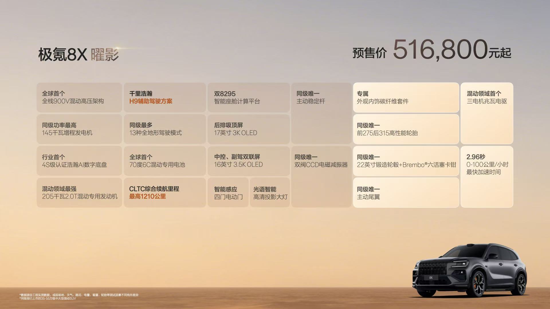 极氪8X预售38分钟破万你们也太有钱了，几十万的车说买就买 