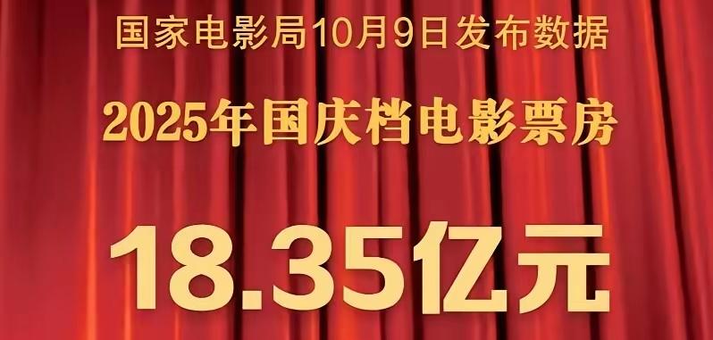 去年国庆7天长假，电影票房才刚过21亿，这成绩别说跟2021年的43亿比，就连2
