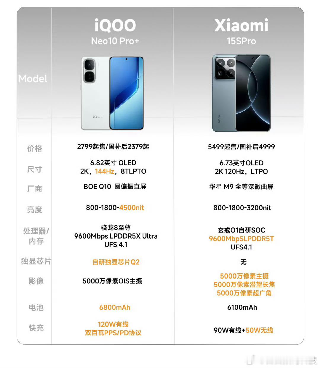 两款2K屏旗舰怎么选？ ​​​英国水煮遗体排入下水道或将合法化 ​​​