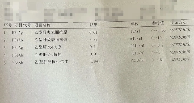 乙肝五项怎么看？最强图解，一次性看懂 