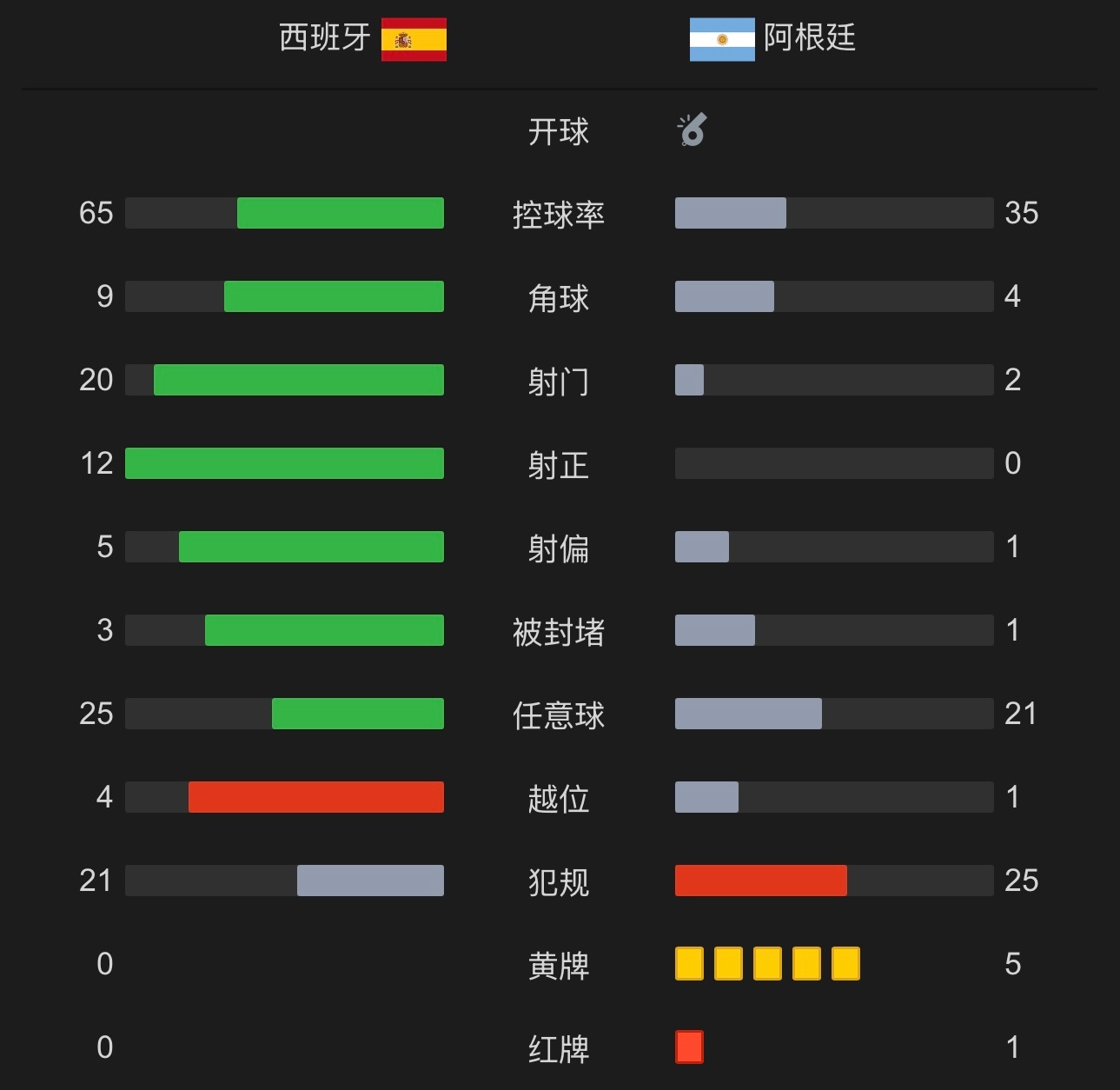 图赫尔你还是全责！