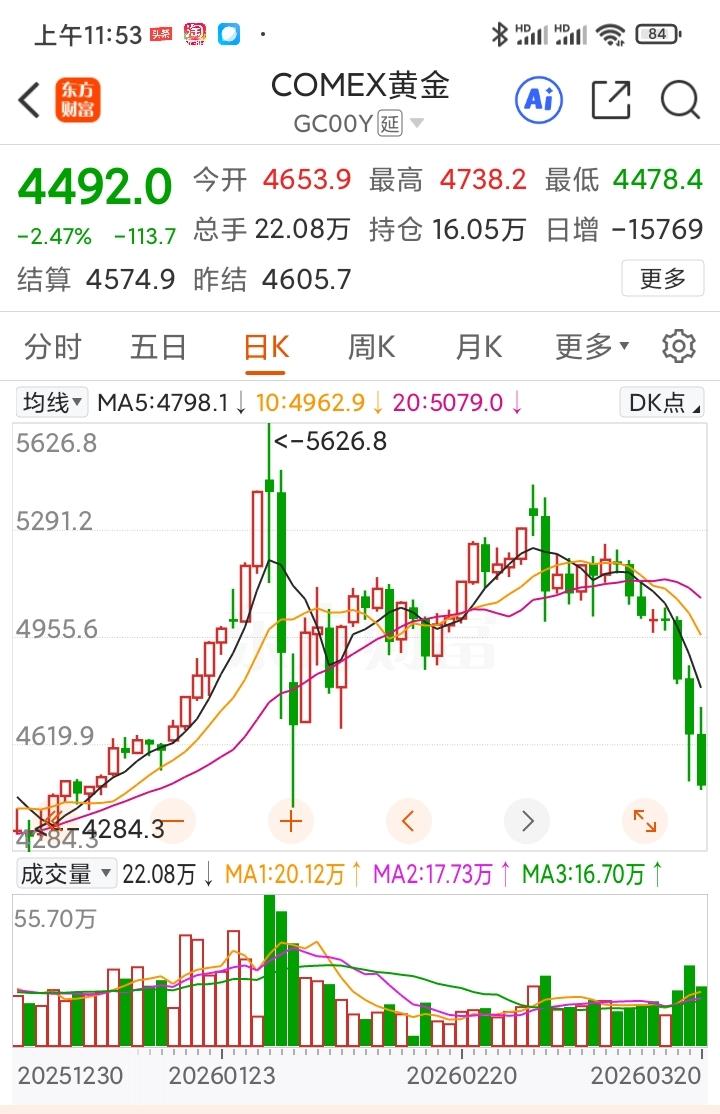 3月19日，美联储利率降息预期不断推迟，说今年只降息一次，甚至还加息。
美以伊冲