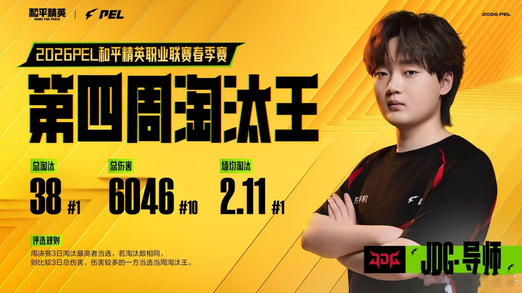 JDG导师第四周淘汰王 导师获得第四周淘汰王！JDG和平精英