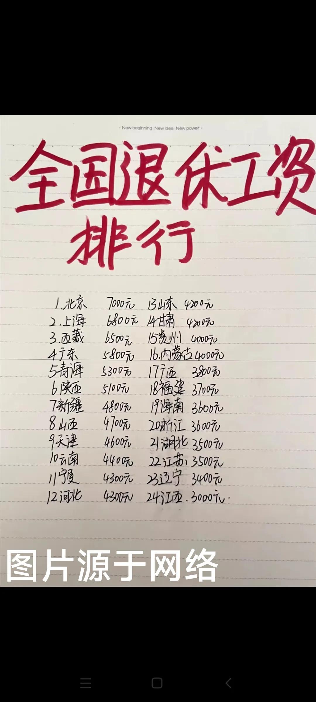 这是哪位大神搜集整理的啊！站住脚了不？你咋把我大辽宁整倒数第二去了！话说回来，我