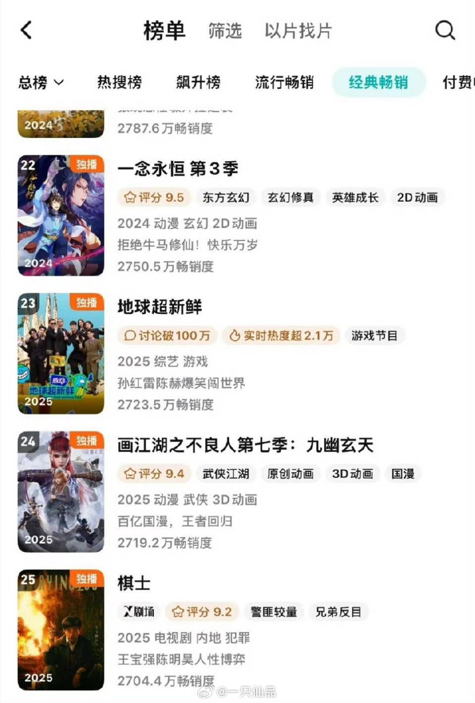 龚俊《地球超新鲜》腾讯拉新年榜再创新高达到23龚俊地球超新鲜地球超新鲜 ​​​