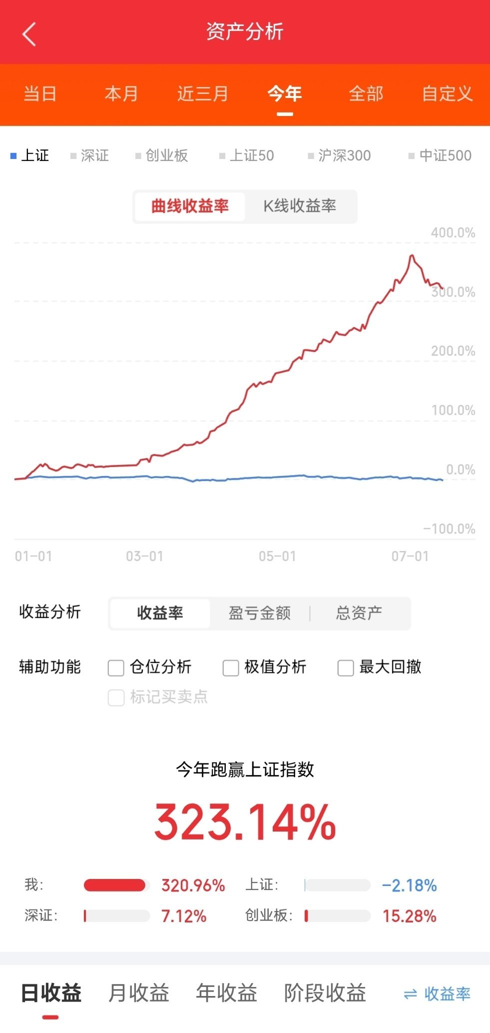 7月17日周五暗盘隔夜单前八名股票分析7月17日的隔夜单前八名股票很值得说道。周